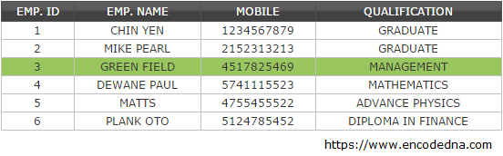 GridView Row Highlight