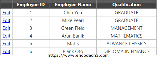 Showing Employee Details in Asp.Net DropDownList Control