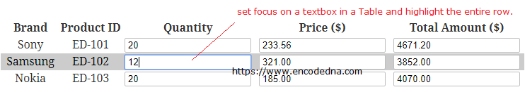 Highlight HTML table row on Textbox Focus using jQuery