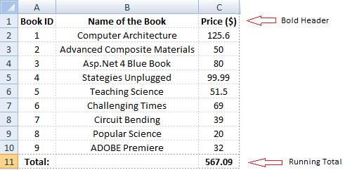 Export data to Excel in Asp.Net