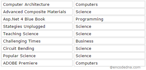 Extract Data from XML using JavaScript