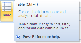 Excel Shortcut key Ctrl+T