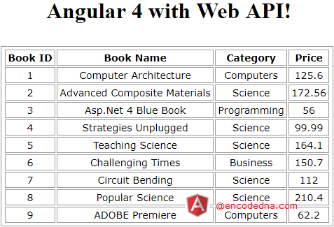 Angular with Web API in Asp.Net MVC 4 Example using HttpClient