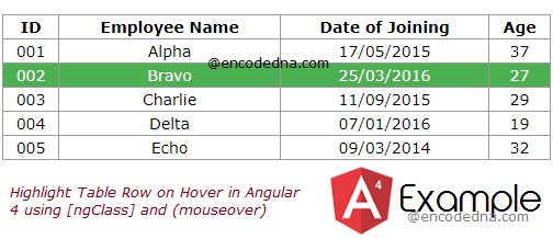 Hightlight Table Row on Hover in Angular 4 using ngFor and ngClass Directive