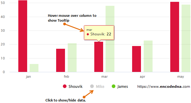 Interactive Chart with HighCharts in Angular