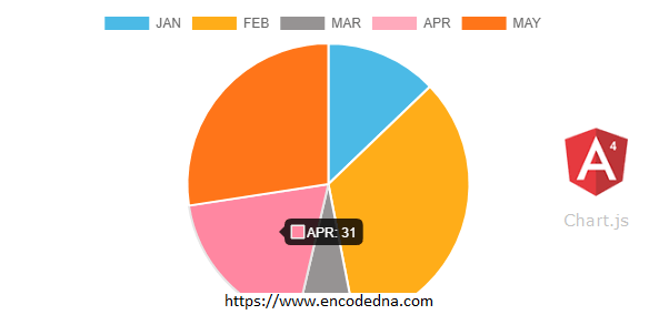 Create Pie Charts in Angular with Dynamic Data