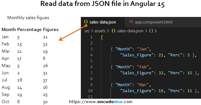 read data from a json file and convert into html table in angular 15