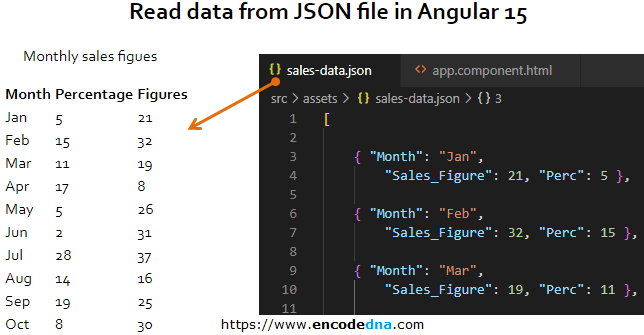 How to read data from a local JSON file in Angular 15 and convert data to an HTML table