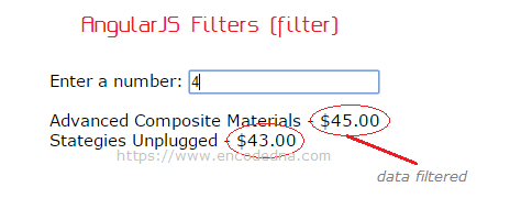 AngularJS Filters