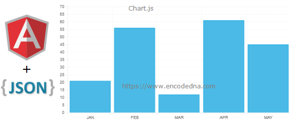 Create Charts in AngularJS using External JSON Data