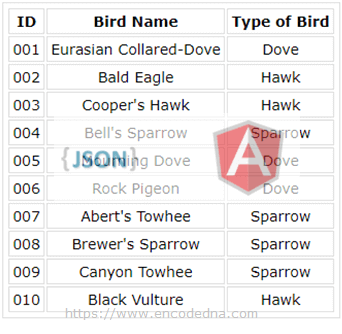 Parse or Read External JSON file in AngularJS