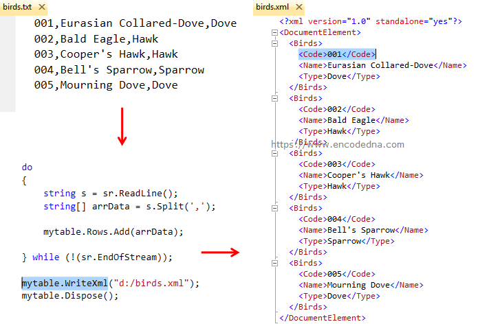 Convert CSV to XML in Asp.Net C# using StreamRead and DataTable