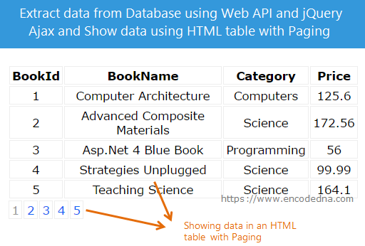 Extract or Get Data using jQuery Ajax and Web API and Show Data with Paging