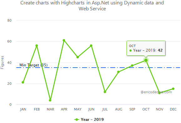 Highcharts in Asp.Net with Dynamic data and Web Service