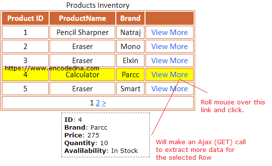 Make jQuery Ajax from an MVC WebGrid