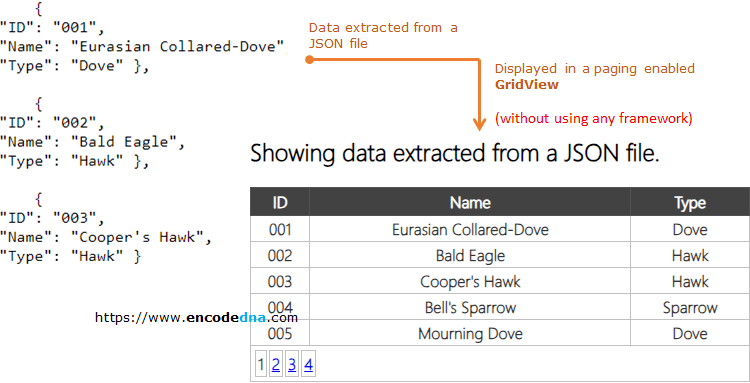 fetch json from file and display in gridview in asp.net