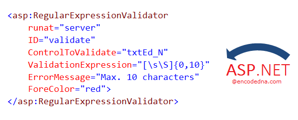 Asp.Net Regular Expression Validator control on Textbox