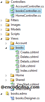 Views Created for Entity Framework-in-MVC