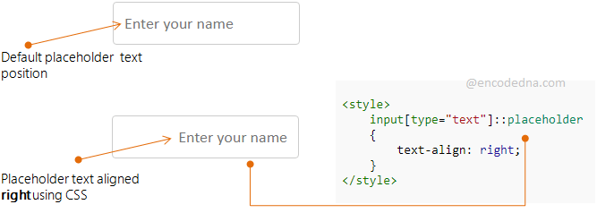 Input type text placeholder. Input html placeholder. Плейсхолдер для текста. Input Style CSS placeholder. Добавить placeholder с текстом.