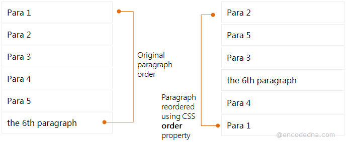 Reorder P elements using CSS order Property