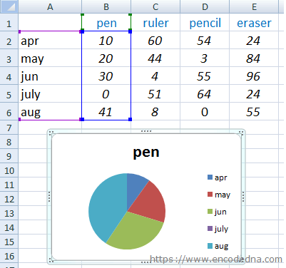 Create a 2d Pie Chart in Excel