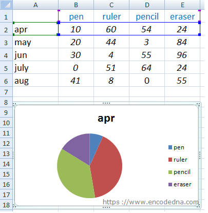 Add a Pie Chart in your Excel Worksheet