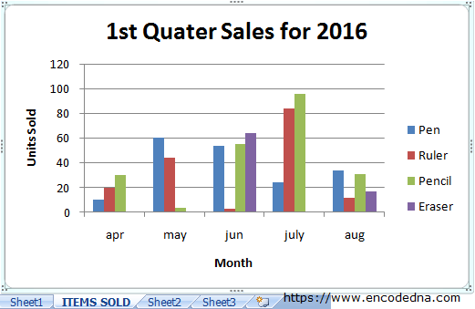 Create Charts in Excel using Worksheet Data and VBA