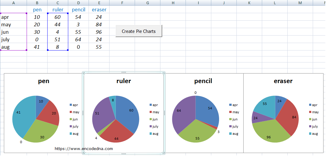 Create Multiple Pie Charts in Excel using VBA