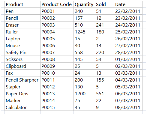 Data in a Table in Excel