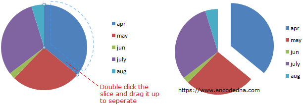 Excel Pie Chart Double Click the Slice Hold and Drag to Seperate the Slice