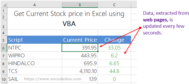 Get Stock Quotes in Excel from Rediff using VBA Macro