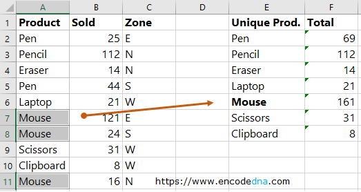 get the sum of unique values in excel