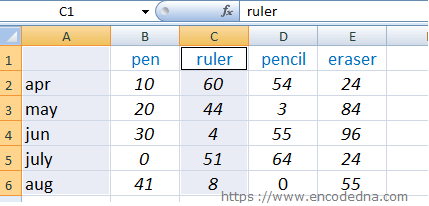 How to Create Pie Chart in Excel 2007