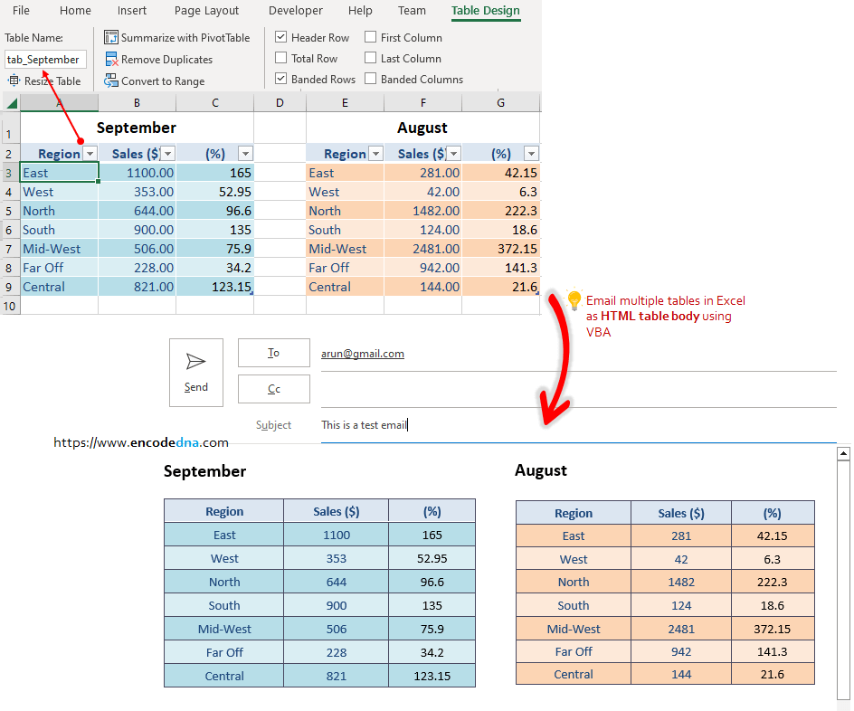 email multiple tables from Excel as HTML table in body using vba macro