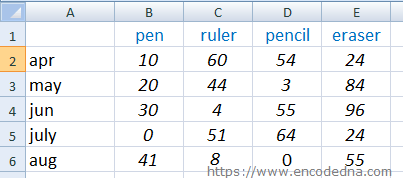 Worksheet Data for Pie Chart in Excel