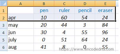 Select Worksheet Data for Pie Chart in Excel