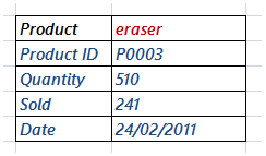 Table data in Excel