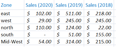 Sample worksheet data