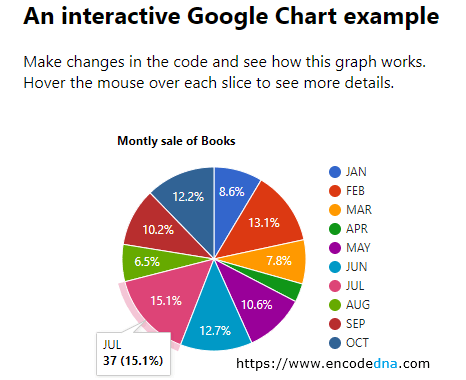 Google Chart