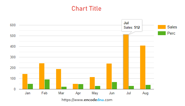 Online tool to make charts or graphs from JSON data