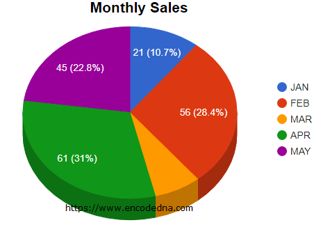 Show Value and Percentage in Google Pie Charts