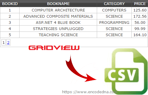 Export data from Gridview control a CSV file in Asp.Net C#