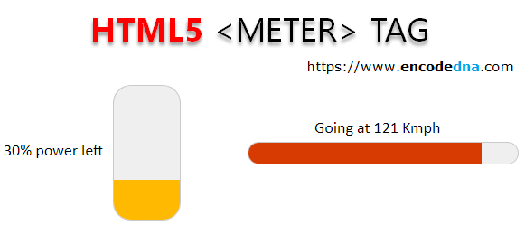 HTML5 meter tag example using JavaScript
