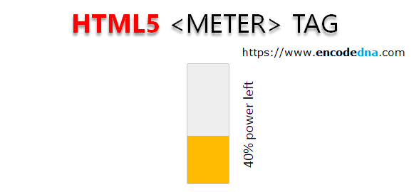 Display HTML meter element vertically