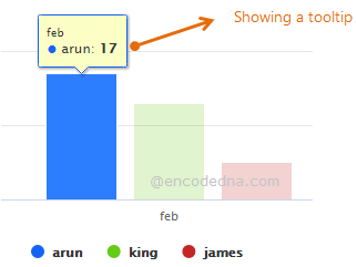 Add Custom Tooltip to Highcharts