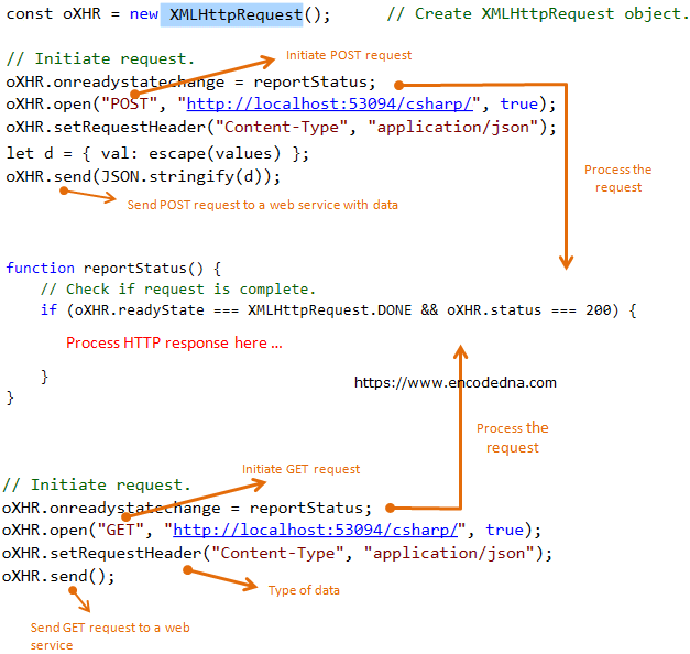 JavaScript Ajax POST and GET methods example