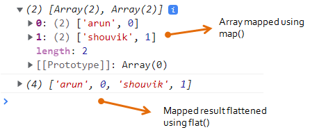 JavaScript map() and flat() methods