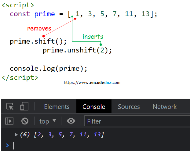 JavaScript shift() and unshift() methods example