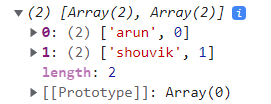 JavaScript map() method