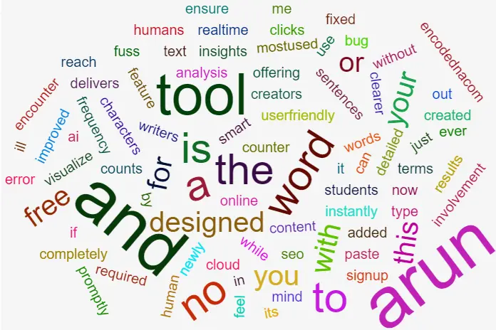 Word Cloud using JavaScript